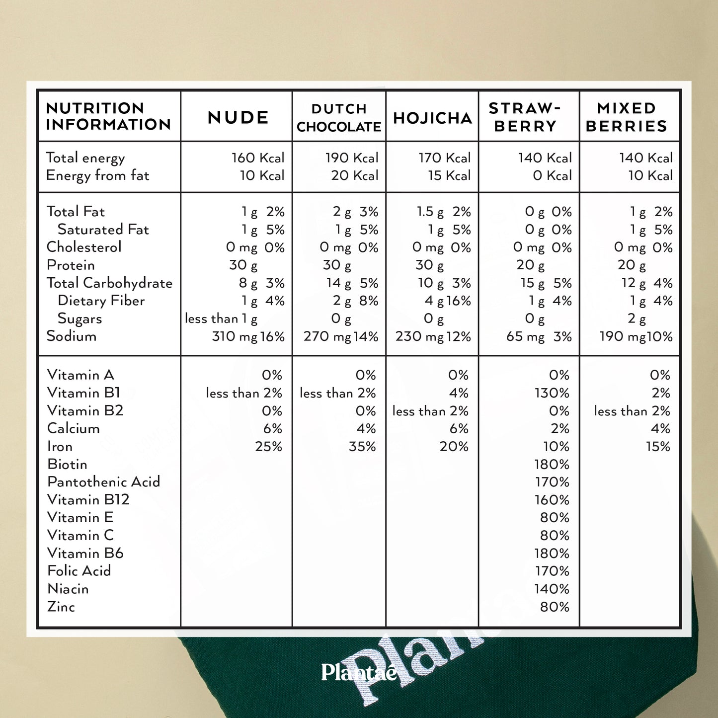 Plantae Special Edition Trial Pack: 5 Sachets